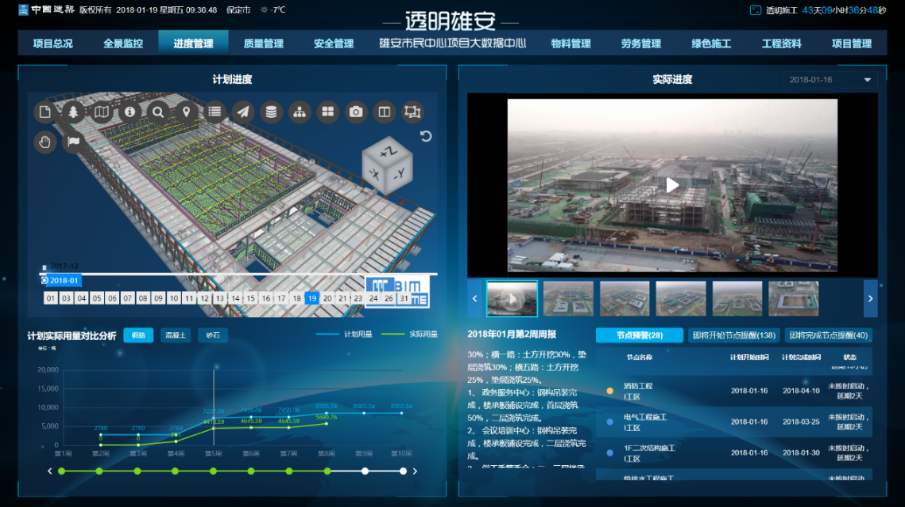 宣恩县工地智慧监控、工地监控、工地监控设备
